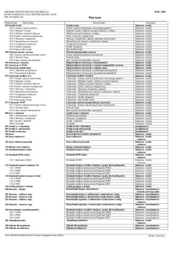 خرید و دانلود نسخه کامل کتاب План рахунків Польщі/Plan kont Polska